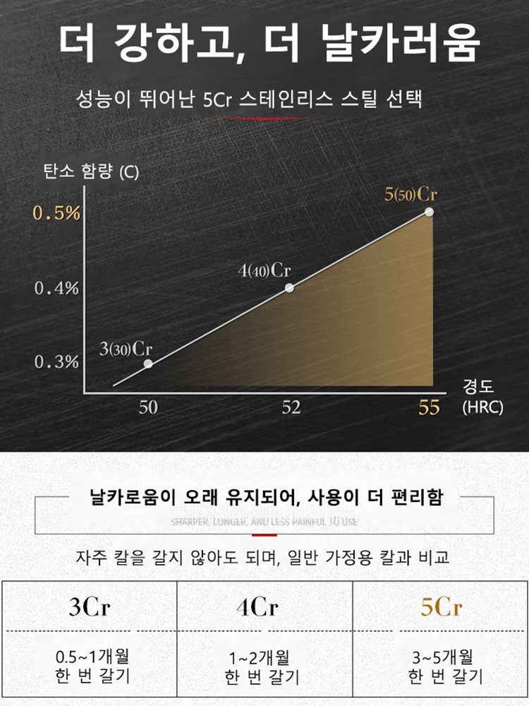 【30년간 날카로움】수작업 단조 뼈 제거  도축 칼