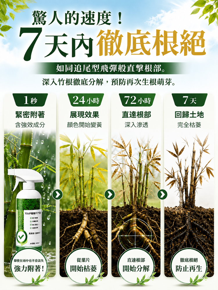 【一噴淨】植物抑菌噴霧十年粗竹雜草剋星！⏰狂銷350萬瓶！
