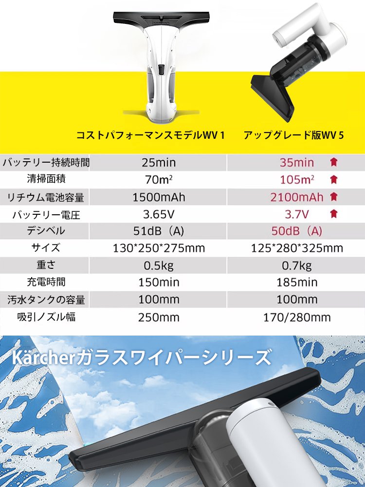 ガラスワイパー