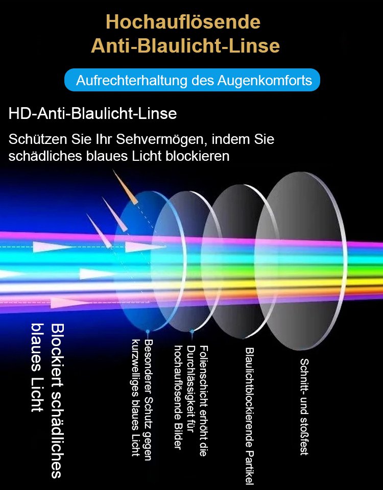 Intelligente Zoom-Brille gegen Blaulicht und Presbyopie