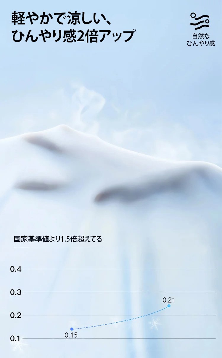 【ひんやり！】超薄型冷感補正ガードル - detail 22