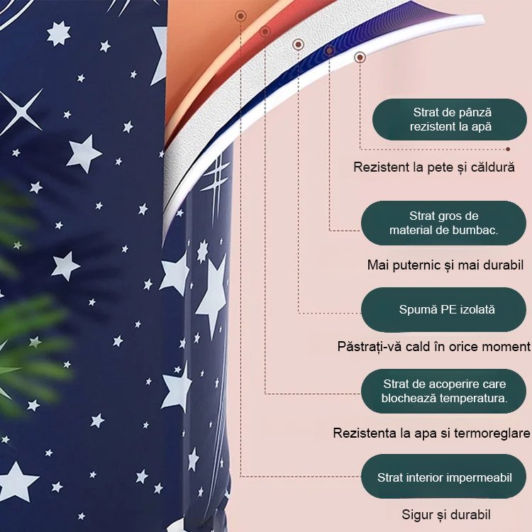 【Șase straturi groase】Cadă de baie fără instalare