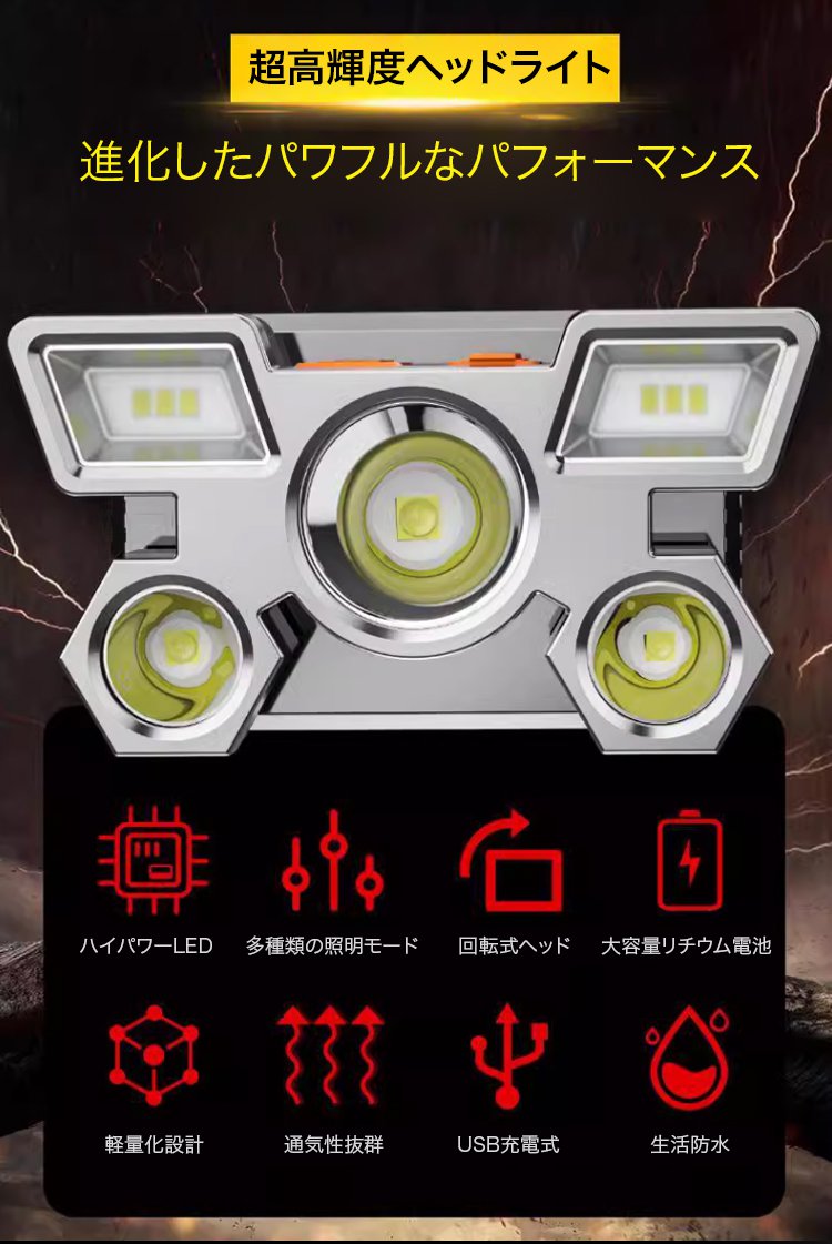 LEDライト搭載のヘッドランプ使用イメージ