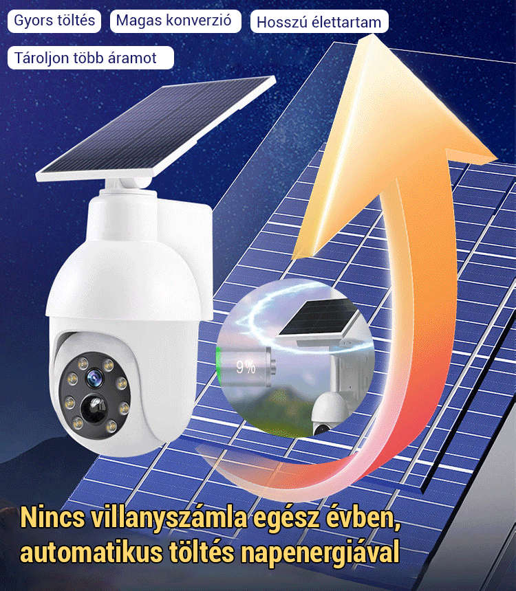 Térfigyelő kamerás utcai lámpák szimulációja