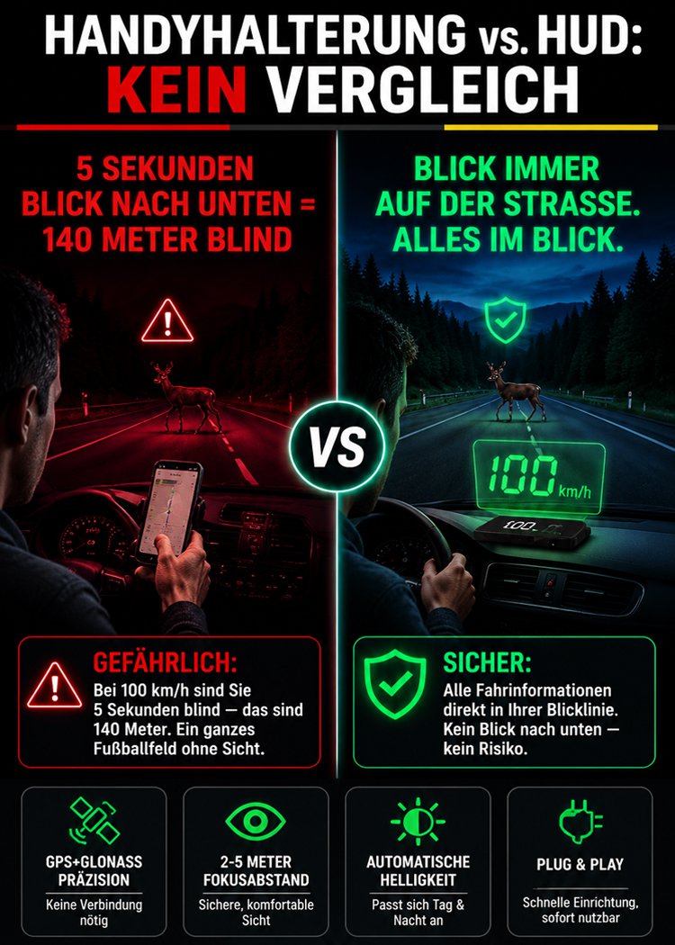 HUD GPS Digitaler Tacho für Autos, Head-Up Display, geeignet für alle Fahrzeugtypen