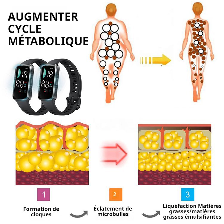 Bracelet électronique minceur à ultrasons