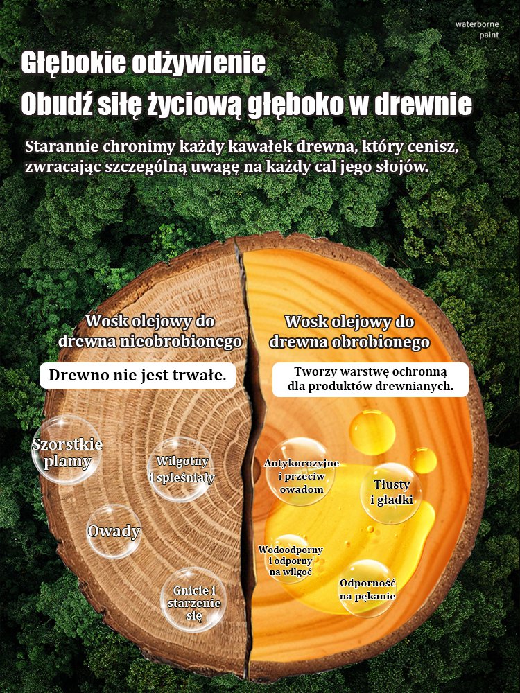【Ekologiczna, bez formaldehydu】Farba zmieniająca kolor mebli