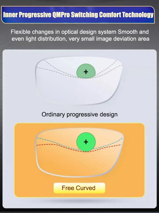 Screw-free HD reading glasses with box zoom