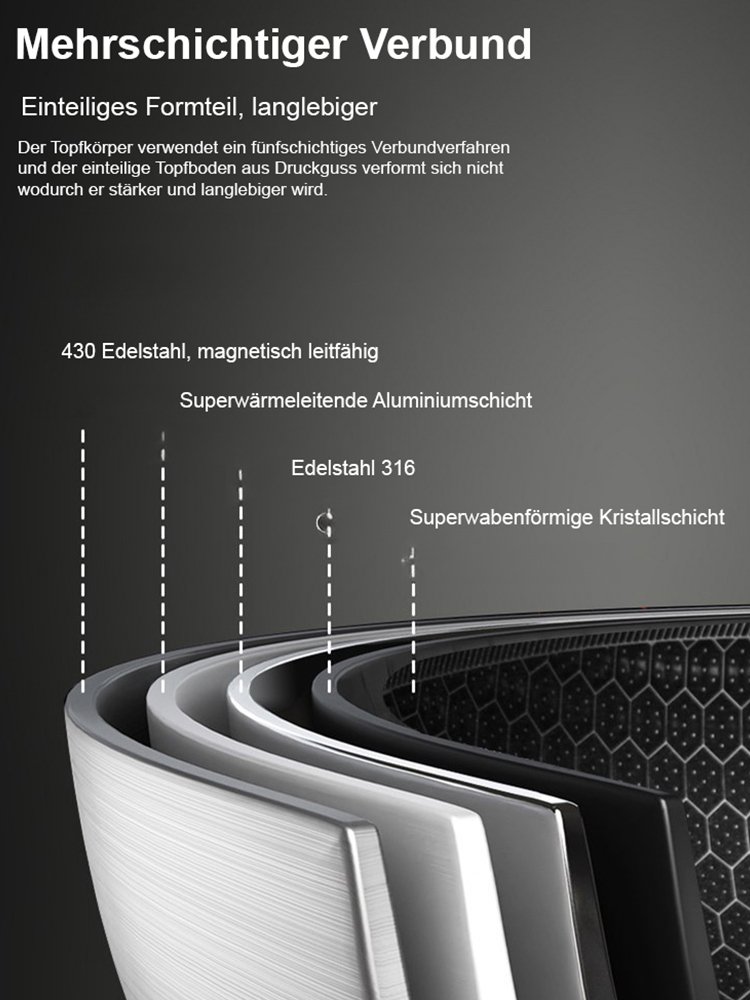 Edelstahl-Wabenboden-Pfanne ohne Beschichtung, antihaft.