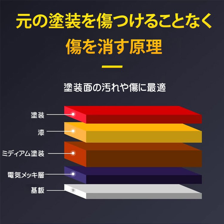 【効果的なキズ補修】車用キズ消しワックス