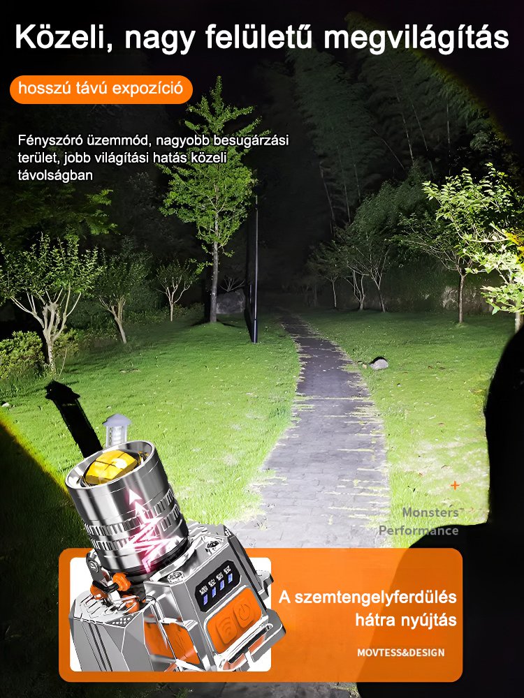 Fejre szerelhető érzékelős zoom zseblámpa