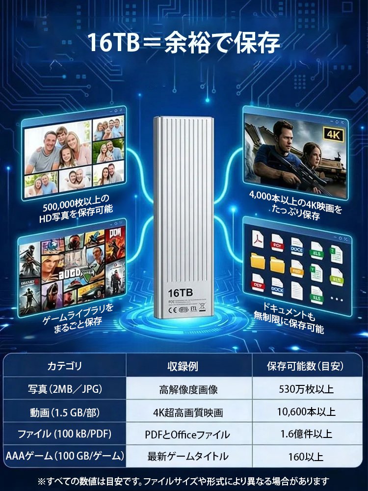 超高速ポータブルSSD