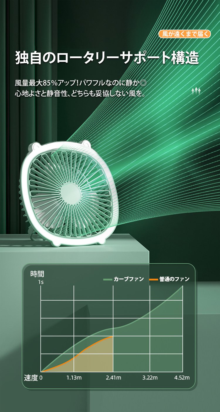 持ち運び便利な小型ライト付きファン