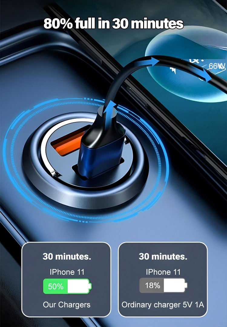 Multi-functional Car Charger