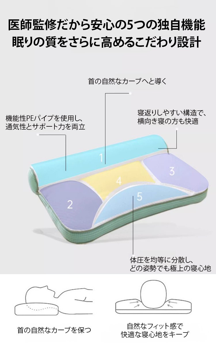 人間工学設計の頸椎枕の詳細