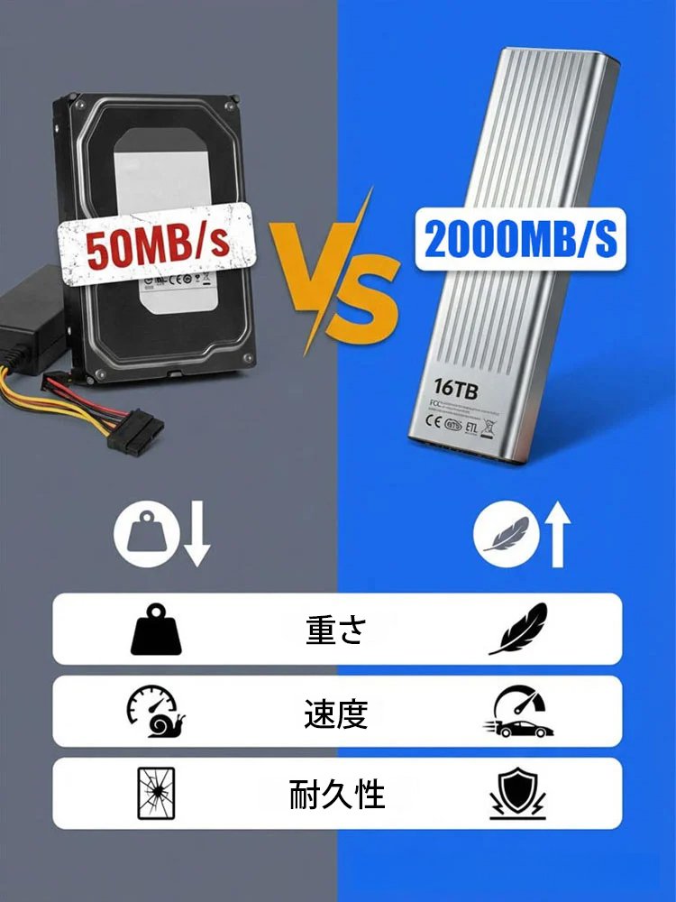 【16TB】超高速ポータブルSSD 【100%実スペック保証・公式認証済】