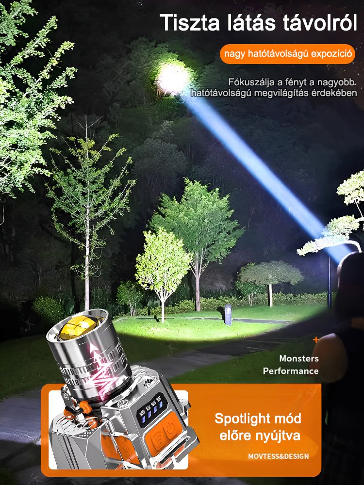 Fejre szerelhető érzékelős zoom zseblámpa