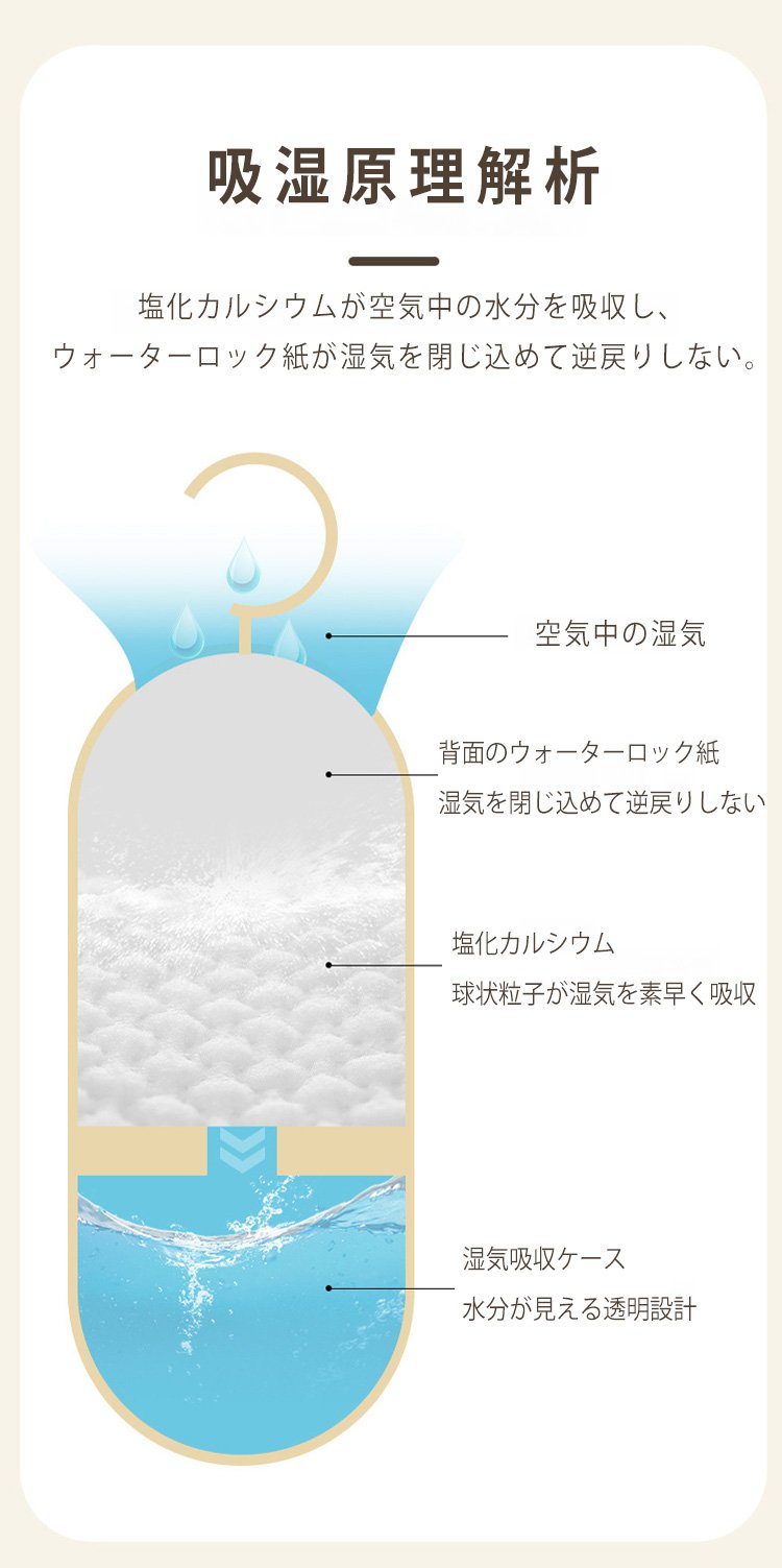 長持ちするクローゼット除湿剤