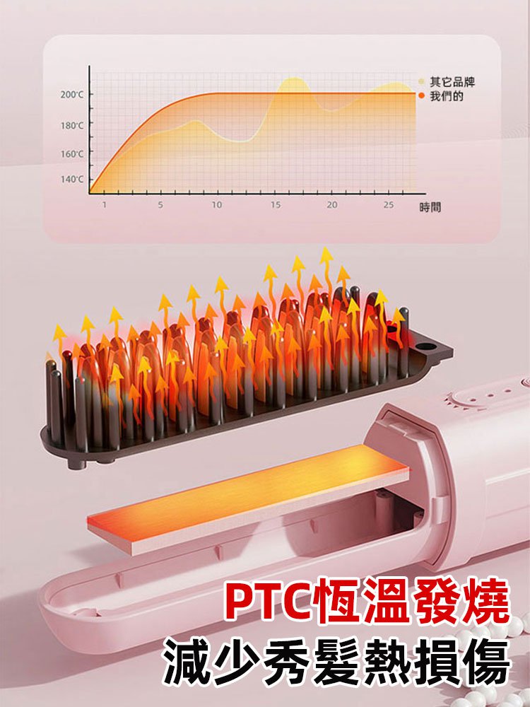 乾濕兩用負離子充電隨身直髮梳