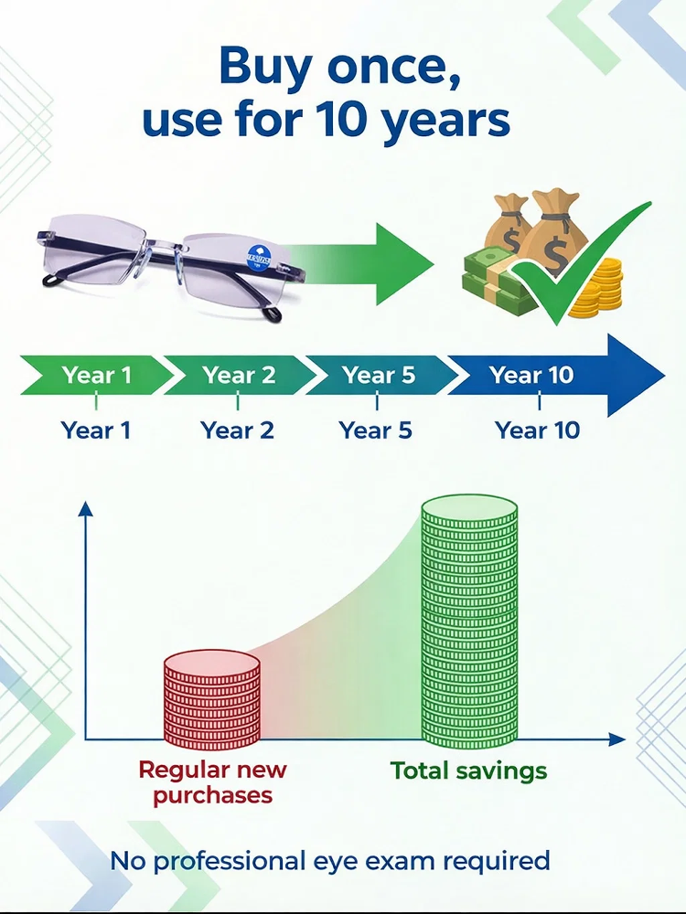 [Vision Returns to 20 Years Old] Smart Zoom Comfort Reading Glasses