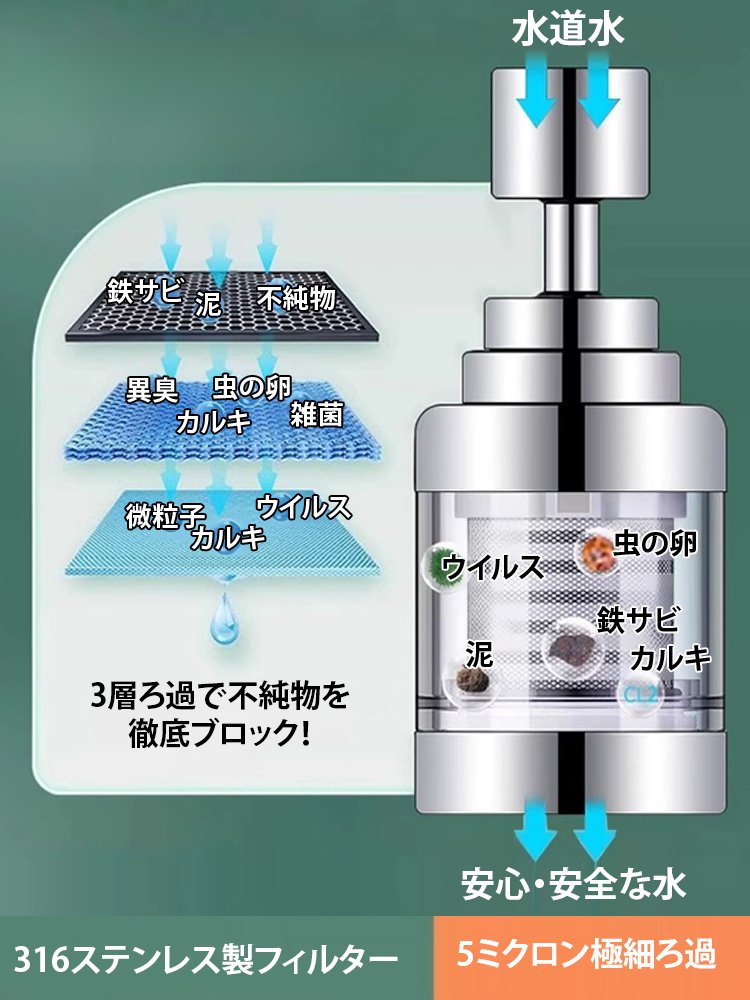 蛇口用浄水フィルター
