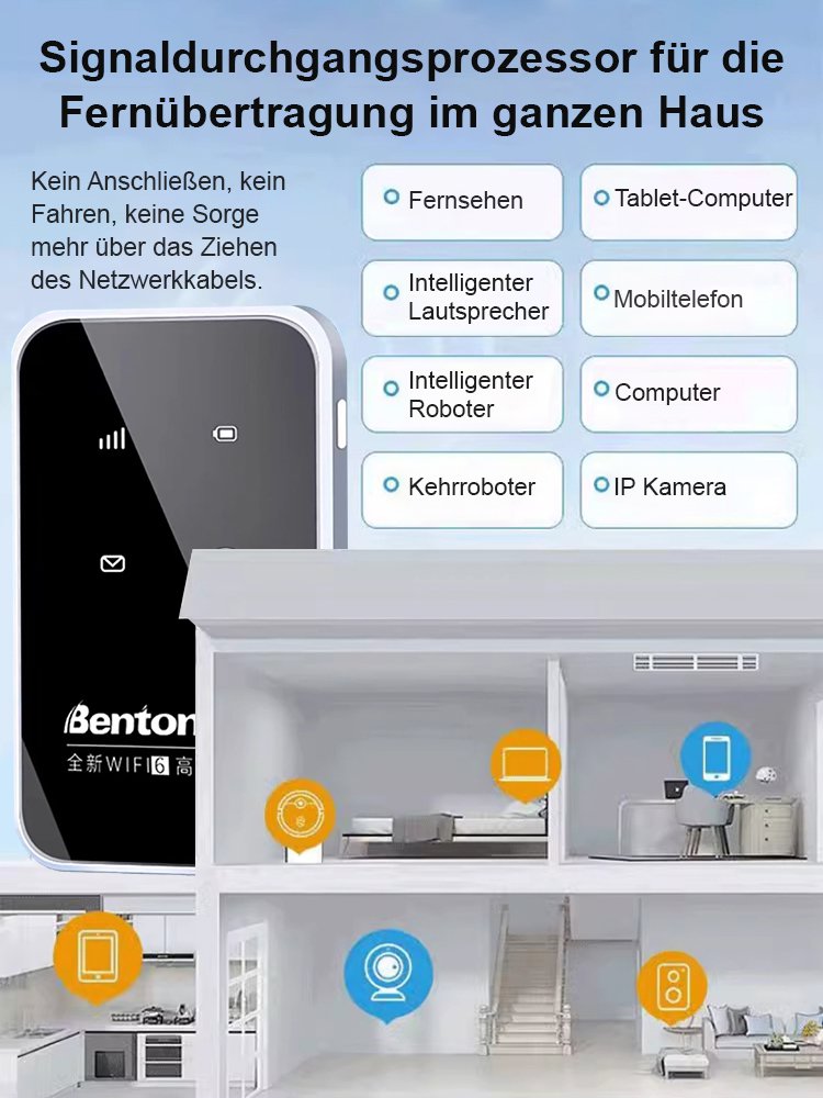 Global Pass mini tragbares WiFi6