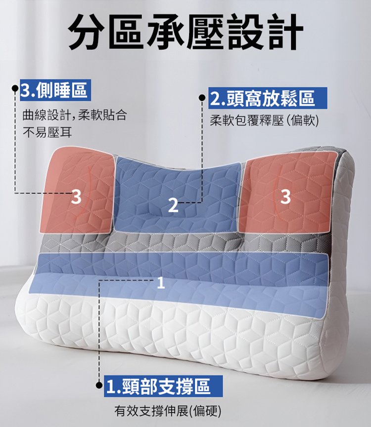 乳膠反牽引護頸椎枕頭