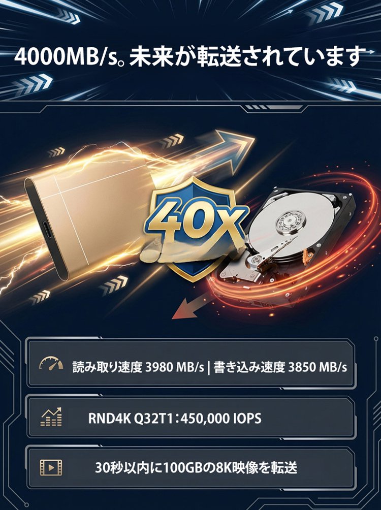 【容量不足の救世主】一生モノの32TB！スマホもPCもこれ1台で完結する神SSD