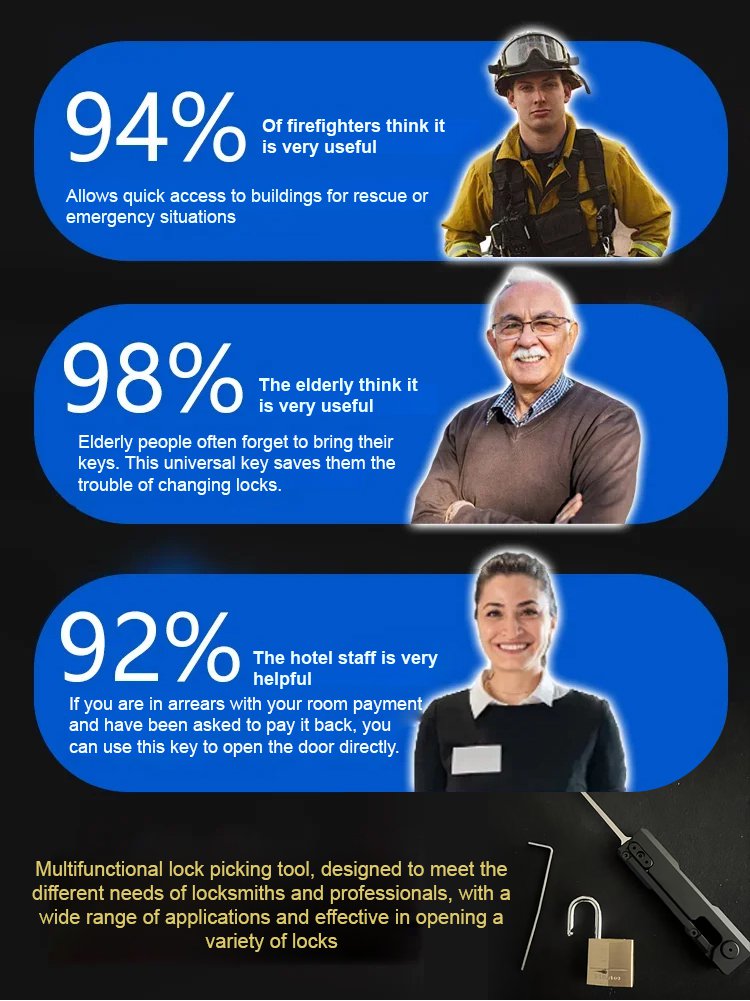 Lock picking tool set