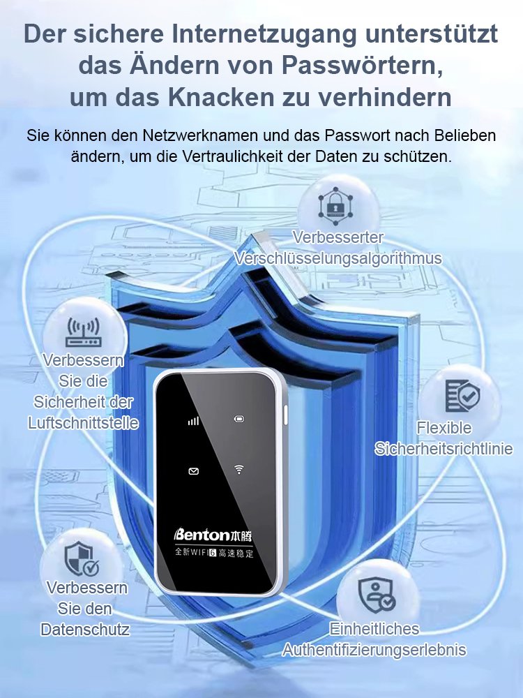 Global Pass mini tragbares WiFi6