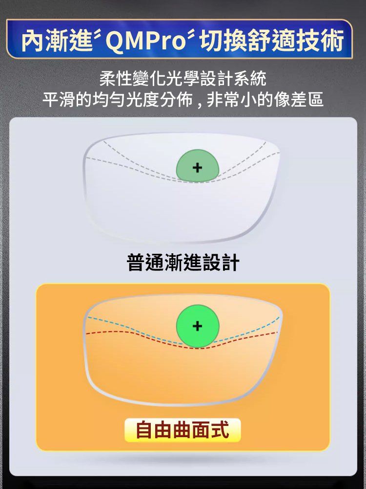 變色防藍光老花眼鏡