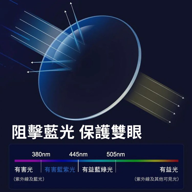 【自帶美顏】智慧變焦防藍光老花眼鏡