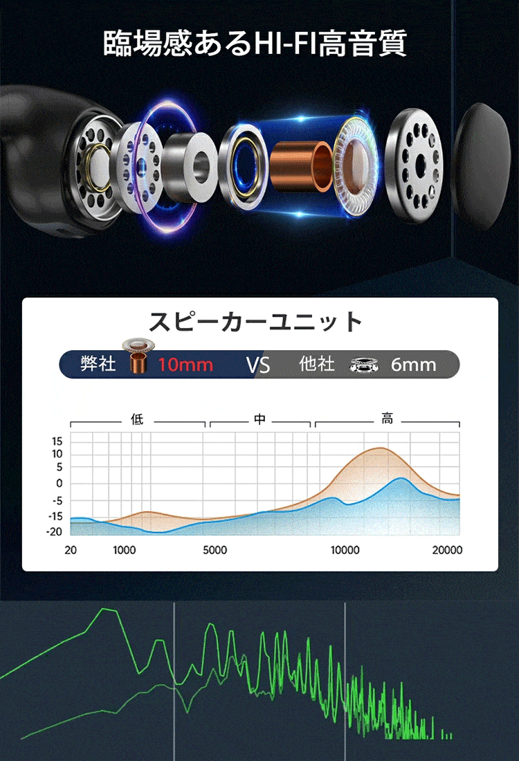 ノイズキャンセリングBluetoothイヤホン