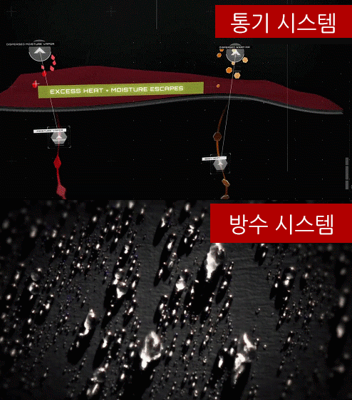 남녀공용 후드 바람막이 점퍼