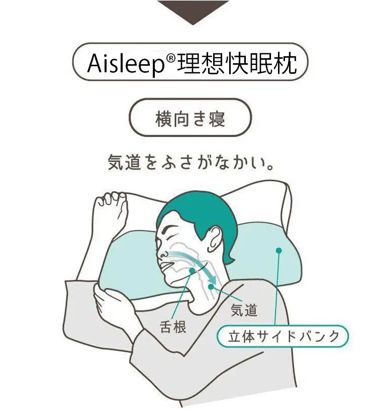 快眠枕の高さ調整機能の説明