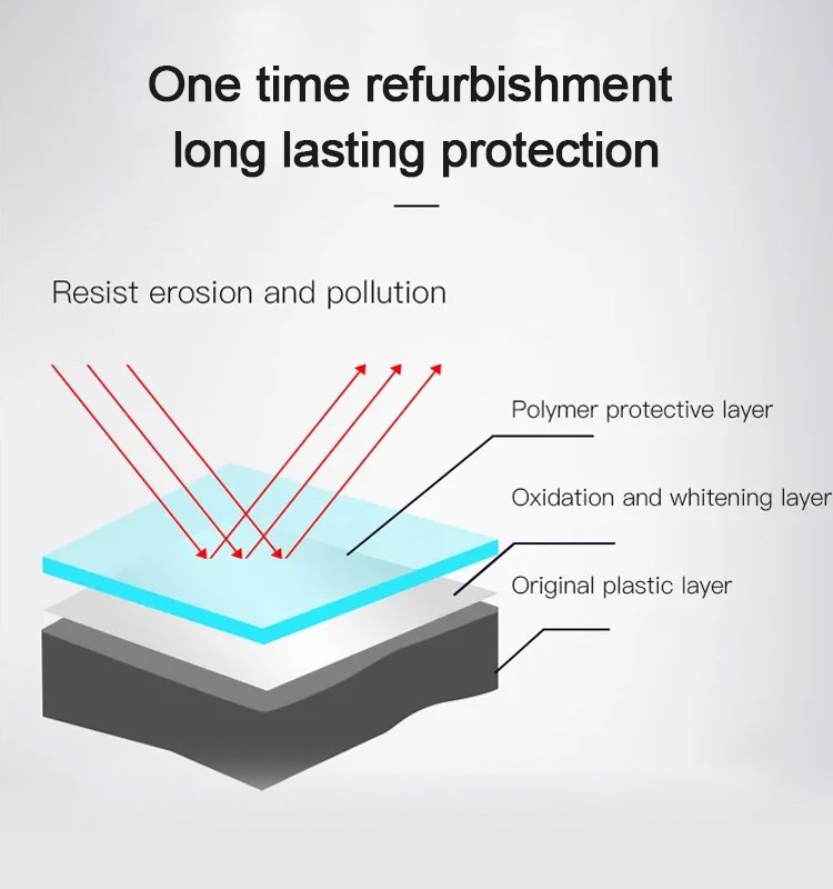 [Free give sponge] car plastic renovation coating