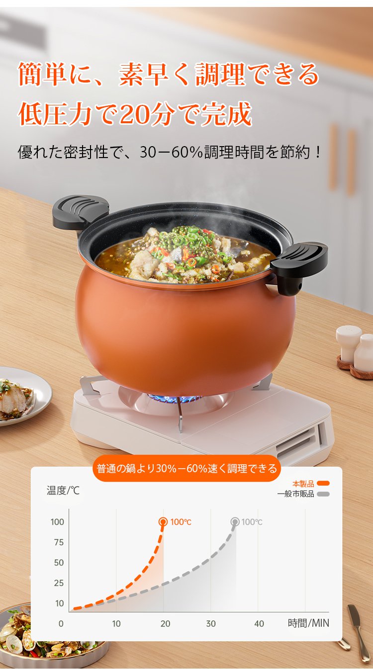 時短調理ができる低圧鍋の特徴
