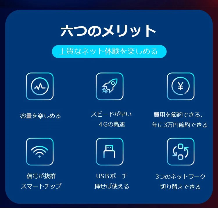 4G ルーター車の無線インターネット カード バンド カード皿の携帯用 Wifi