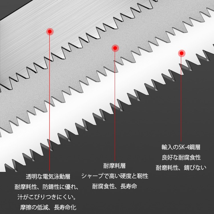 家庭用多機能万能ノコギリ