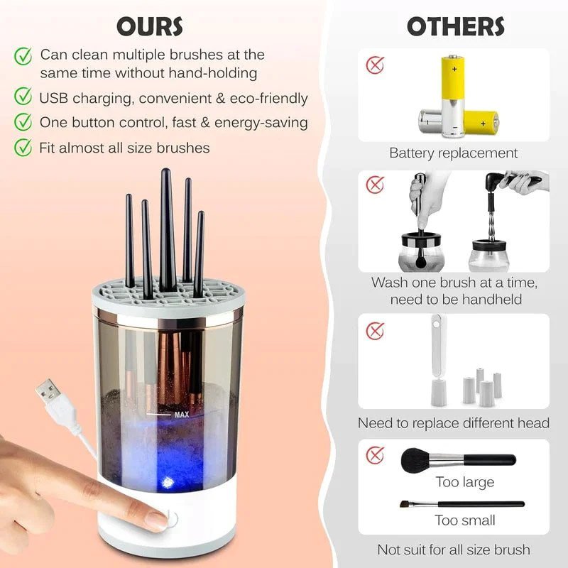 Rechargeable Lazy Electric Cleaning Brush Auto Wash Brush Quick Dry Magic Explosion
